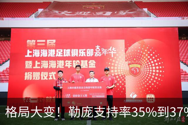 格局大变！勒庞支持率35%到37%，梅朗雄稳定杀入第二轮角逐？